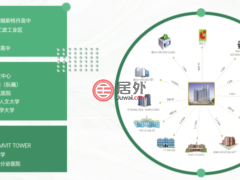 越南河内河內的公寓，107D Duong Nguyen Tuan，编号69130223