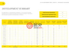 澳大利亚维多利亚州墨尔本的商业用地，152 - 154 Queensberry Street，编号72016423